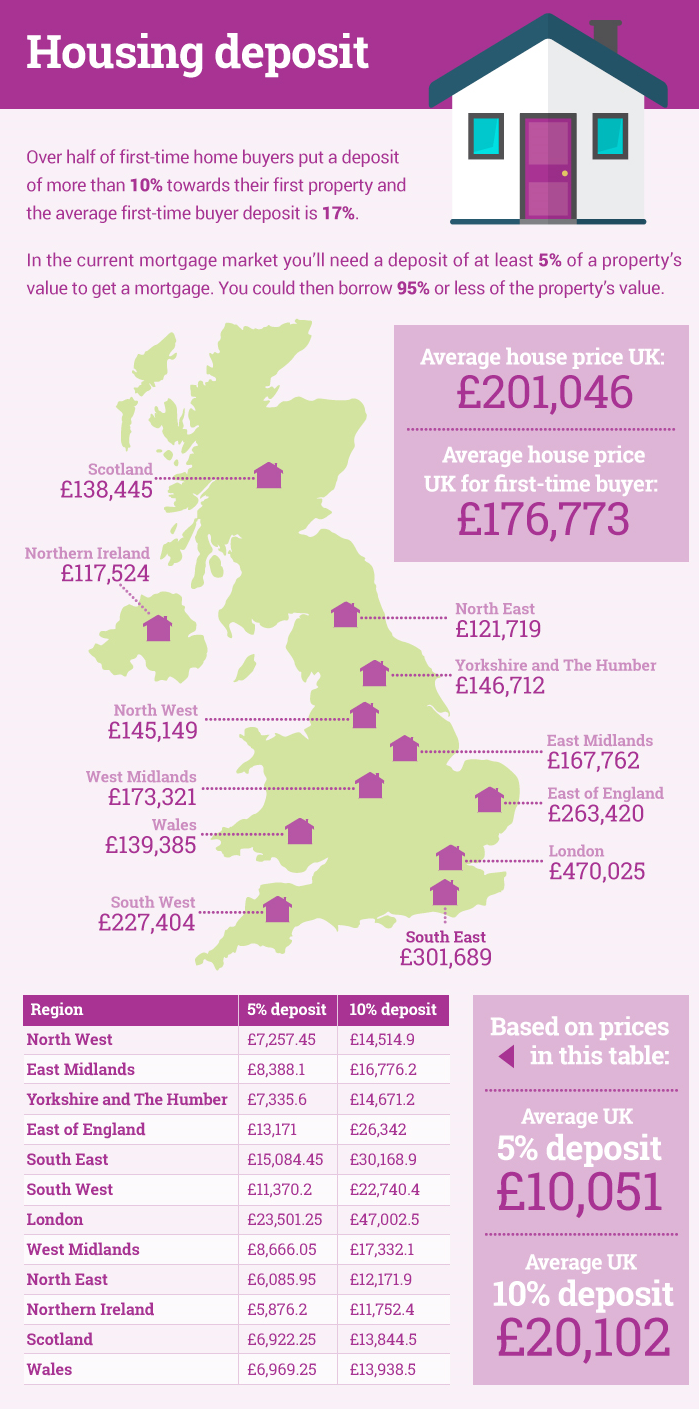 what future house prices might look like infographic