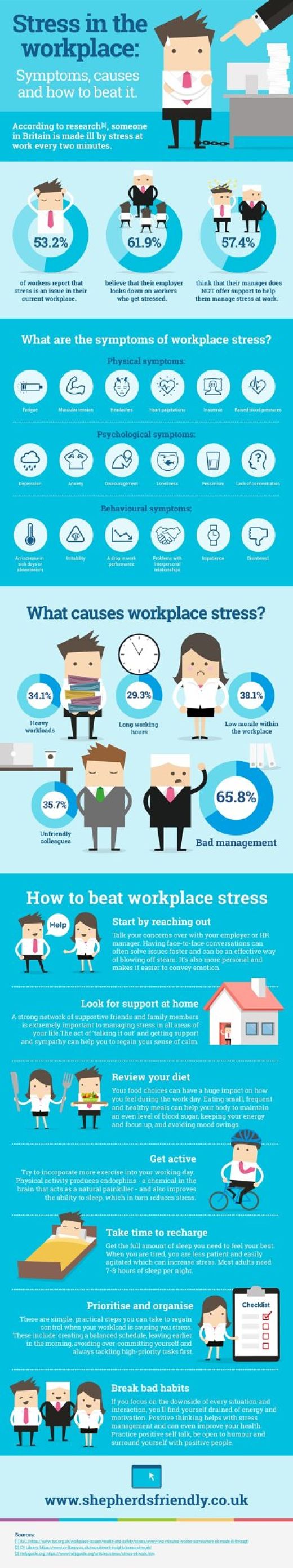 Stress at work: Symptoms, causes and how to beat it via Shepherds Friendly Society