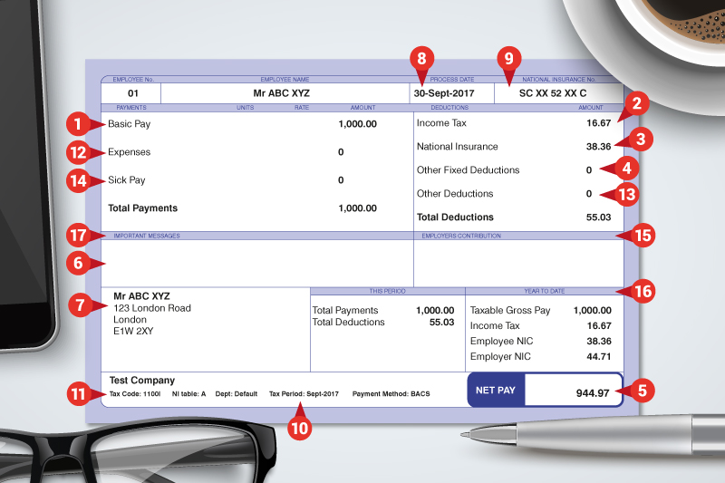 Understanding your payslip diagram