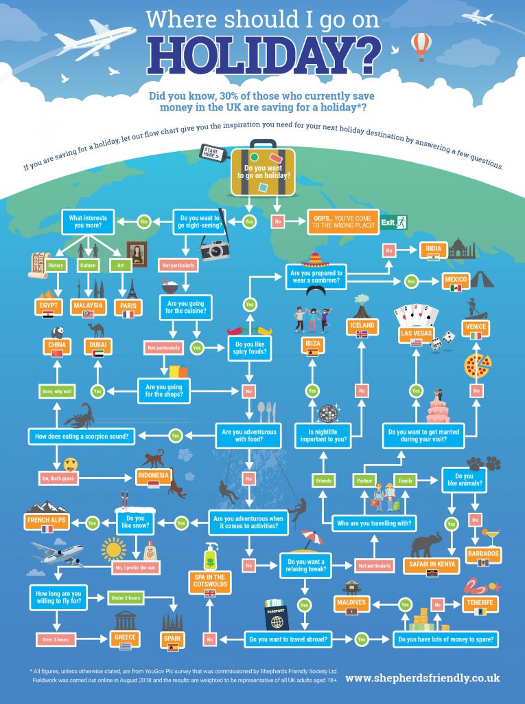  Where to go on holiday with infographic