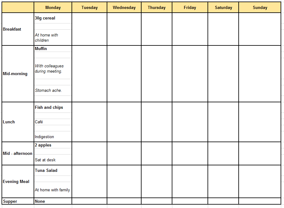 Food Intake Chart Nhs