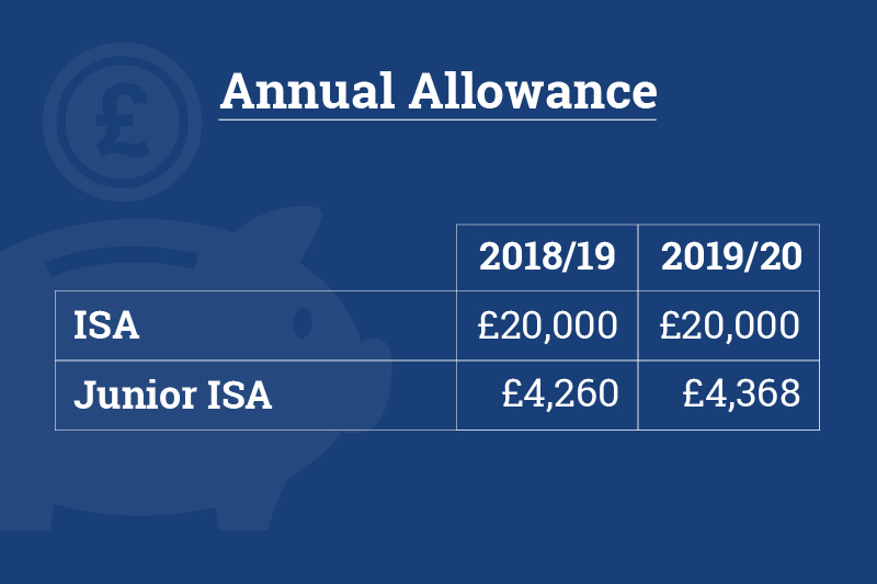 ISA allowance 2019/20