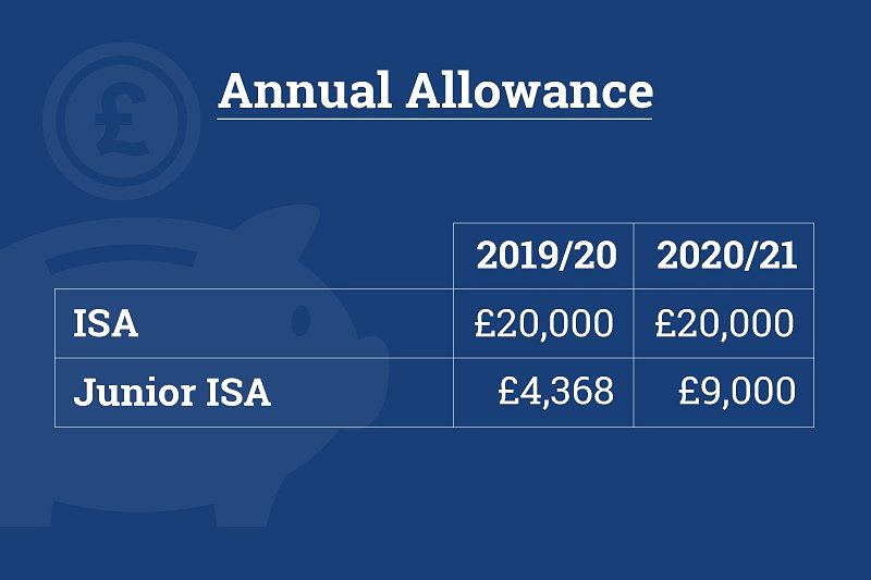 ISA allowance 2020/21