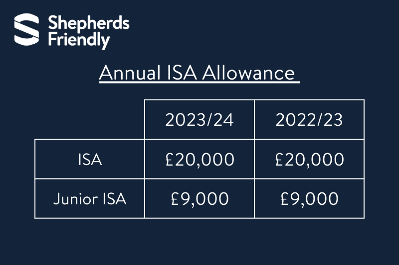 Stocks and Shares ISA Allowance 2023/24 Shepherds Friendly