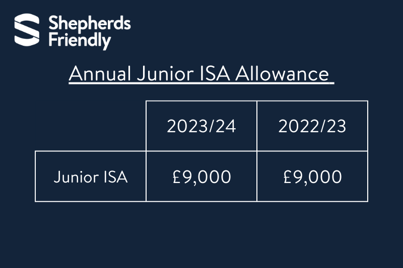 What is the Junior ISA Allowance for 2023/24? Shepherds Friendly