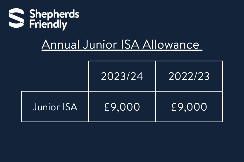 What is the Junior ISA Allowance for 2023 24 Shepherds Friendly